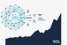 DePIN Migration Boom: SOL Price Impact From Helium Network Shift