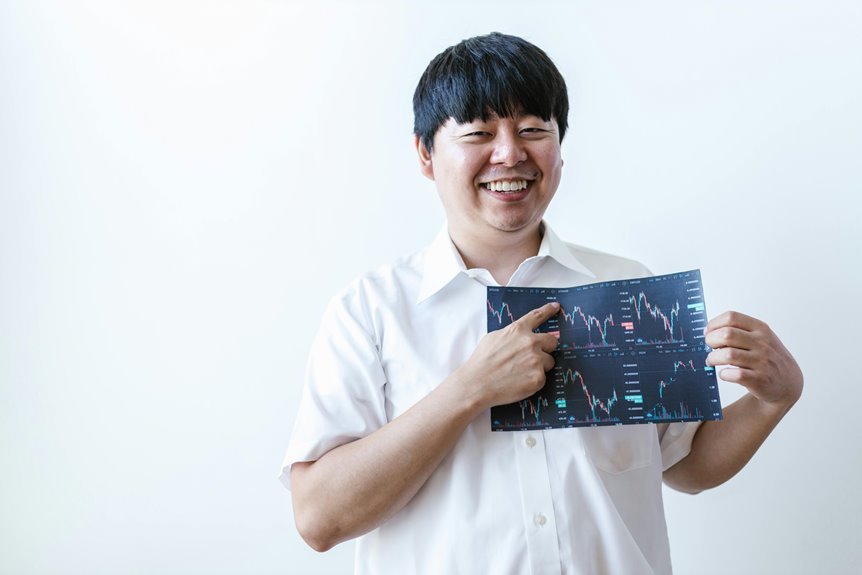 investment opportunity evaluation process