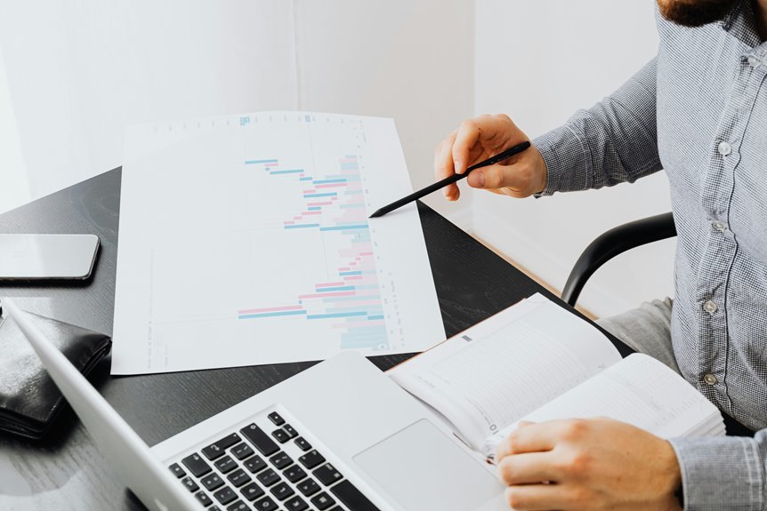 market innovation analysis review