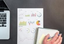 strategic business performance analysis