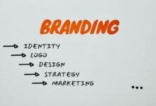 digital business brand identity